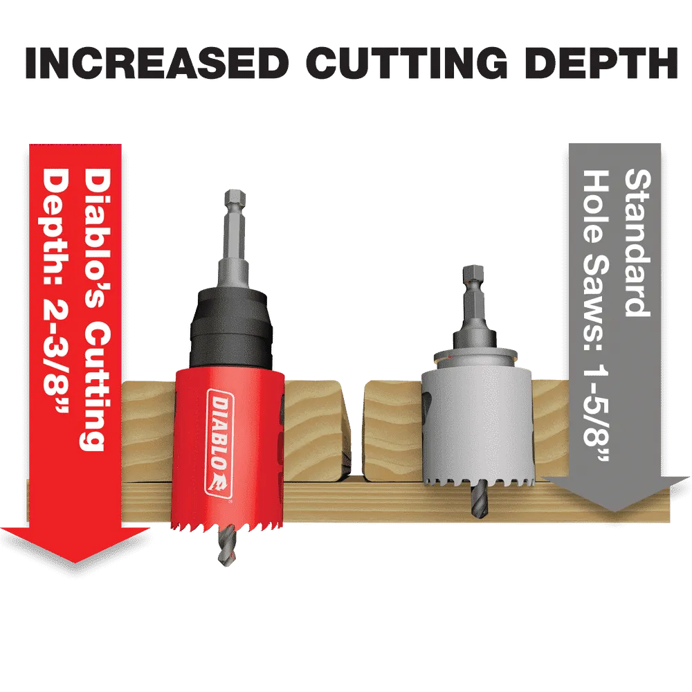 Diablo Tools DHS13SPLCT 13 pc Carbide Plumbers Hole Saw Set