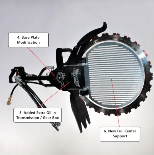 Hydraulic Dragon Saw Concrete Ring Saw - Black Edition