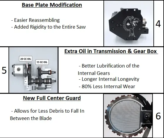 Hydraulic Dragon Saw Concrete Ring Saw - Black Edition