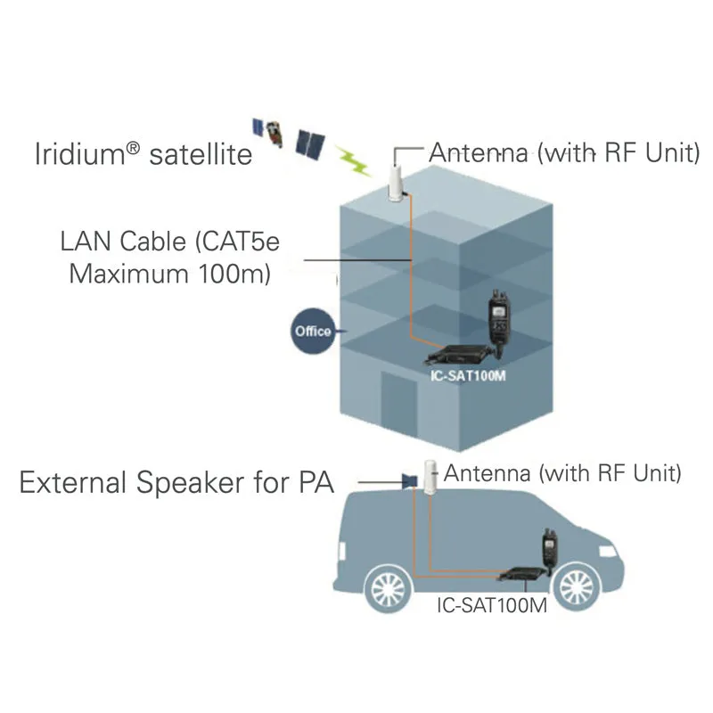 ICOM IC-SAT100M
