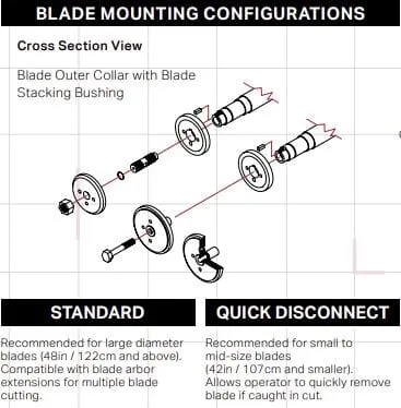M400SS 30HP Electric Rear Pivot 4-Speed Merit Walk Behind Saw