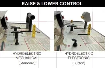 M400SS 30HP Electric Rear Pivot 4-Speed Merit Walk Behind Saw
