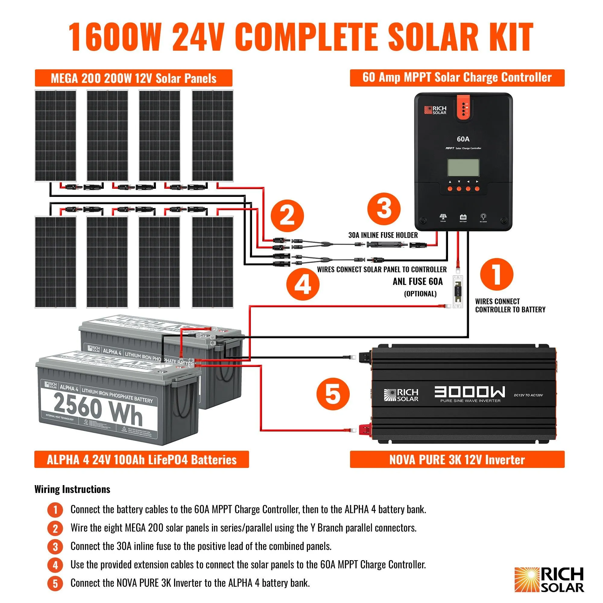 Rich Solar - 1600 Watt 24V Complete Solar Kit