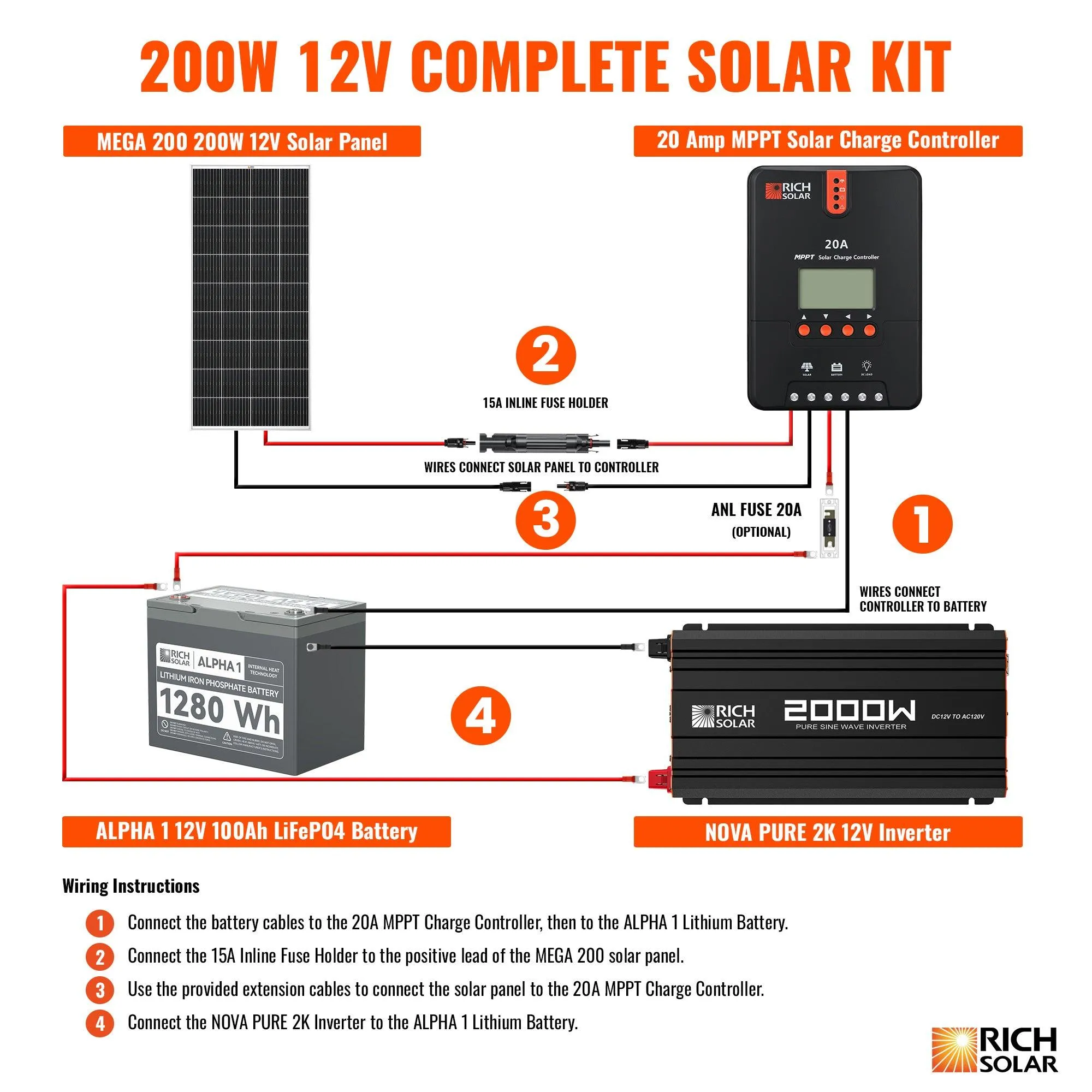 Rich Solar - 200 Watt Complete Solar Kit